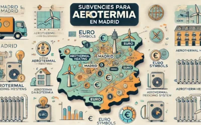 Subvenciones para Aerotermia en Madrid